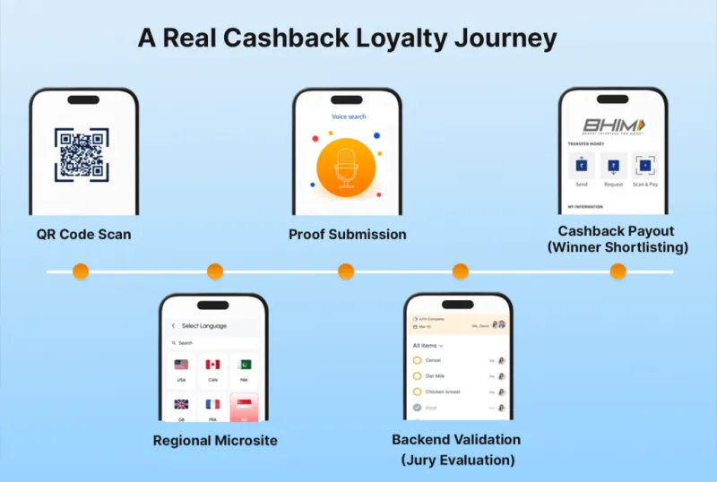 Get Paid to Play: The Asian Rebate Model That's Making US Casino Loyalty Programs Look Outdated