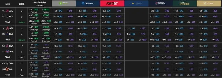 Odds Are You're Paying Too Much: The Hidden Margin Gap Between Asian and Western Sportsbooks